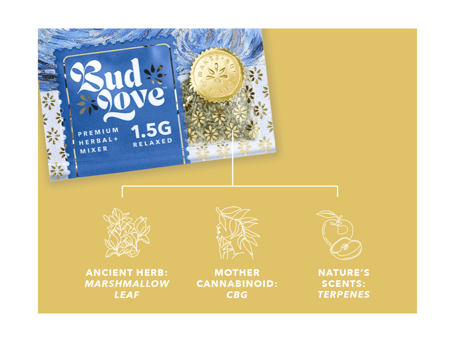 Bud Love Makes Bud Better! 1.5g resealable pouch. Apple Scout Cookies flavor – pairs well with indica strains. Try some Premium Herbal+ Mixer today and become a Bud Lover!