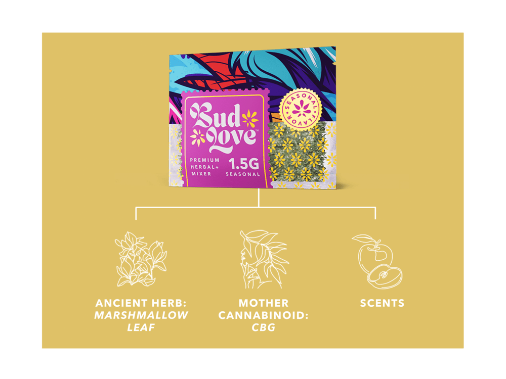 Bud Love Makes Bud Better! 1.5g resealable pouch. Seasonal flavor – pairs well with all strains. Try some Premium Herbal+ Mixer today and become a Bud Lover!