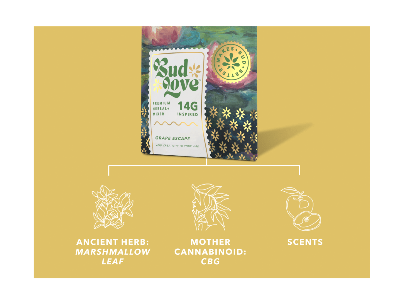 Bud Love Makes Bud Better! 14g resealable pouch. Grape Escape flavor – pairs well with hybrid strains. Try some Premium Herbal+ Mixer today and become a Bud Lover!
